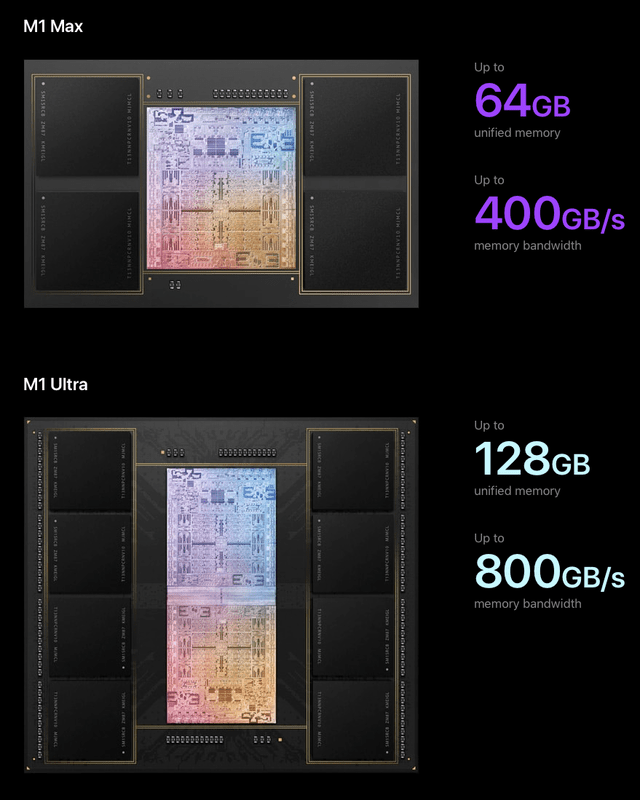 Comparaison des puces Apple M1 Ultra et M1 Max