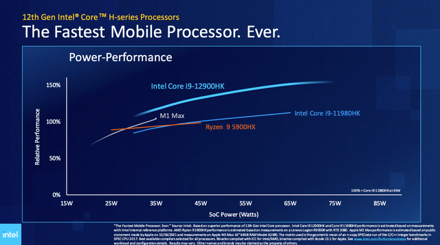 Intel Alder Lake Performance