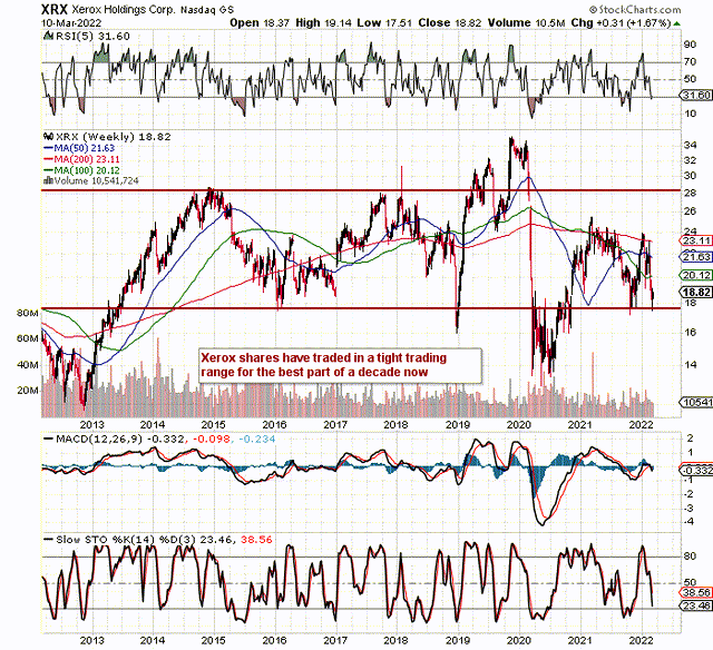 Xerox Stock Remains An Excellent Income Play (NASDAQ:XRX) | Seeking Alpha