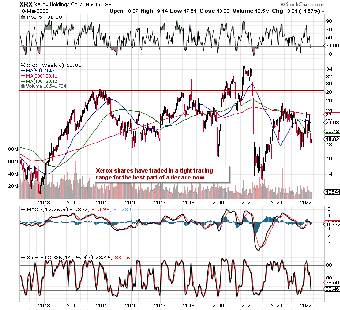 Xerox Stock Remains An Excellent Play (NASDAQXRX) Seeking Alpha