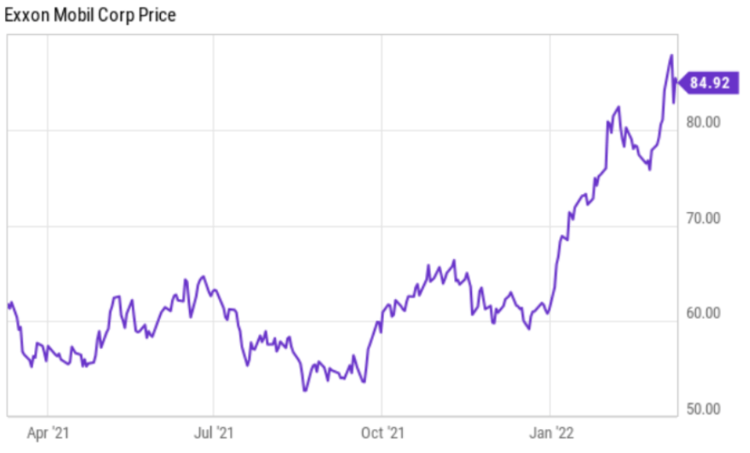 Exxon Mobile Stock Price