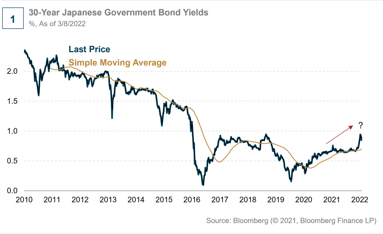 Awakening Japan’s Sleeping Giant | Seeking Alpha