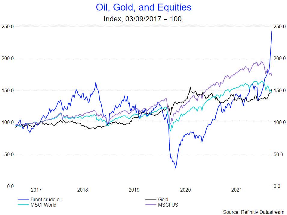 Oil, gold and equities