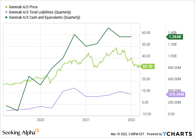 GMAB price vs liabilities vs cash