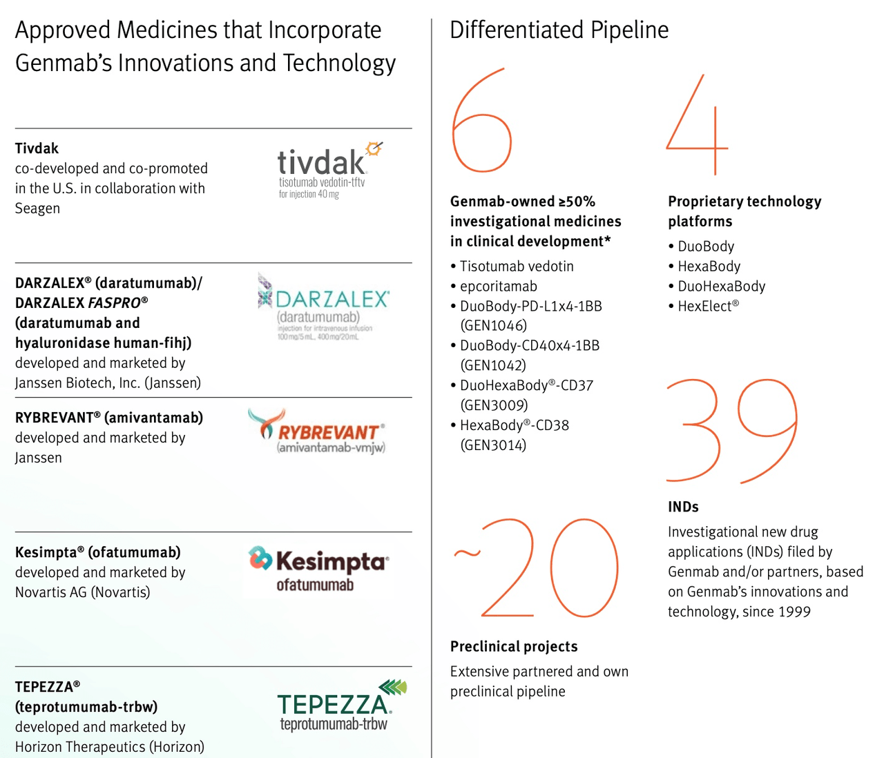 GMAB pipeline