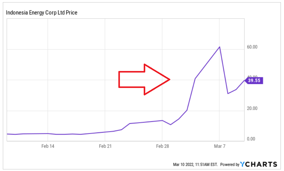 INDO price