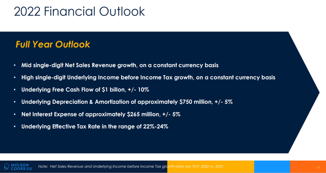 Molson Coors 2022 Financial Outlook