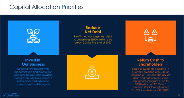 Molson Coors 2022 Capital Allocation Priorities