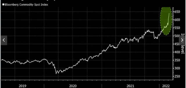 Commodities