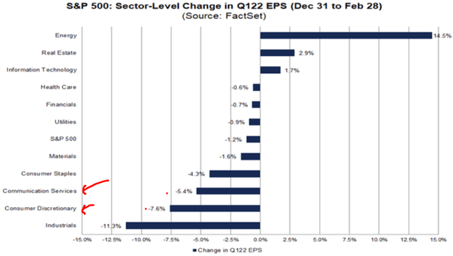 Impact to Earnings