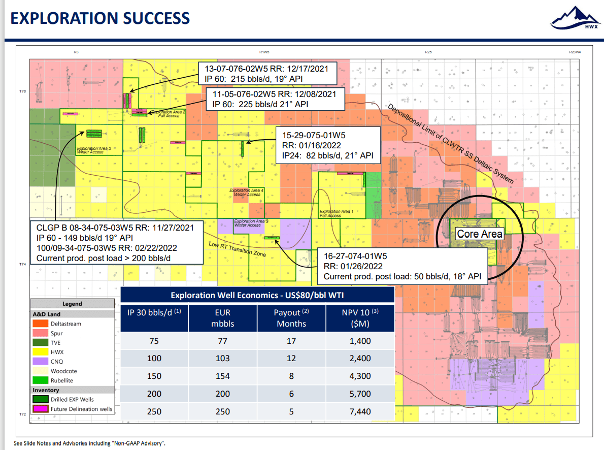 Headwater Exploration Stock: New Profit Source Appears (OTCMKTS:CDDRF ...