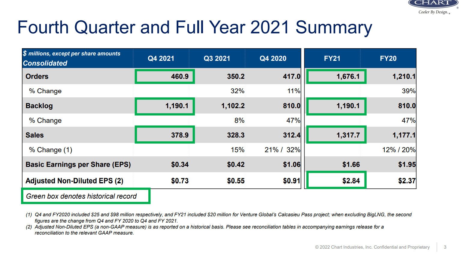 Chart Industries Is Worth The Due Diligence, But Wait For More Clarity ...