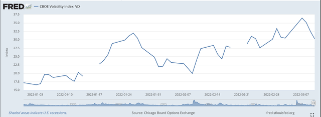 Volatility of stock market prices