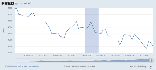 S&P 500 stock index