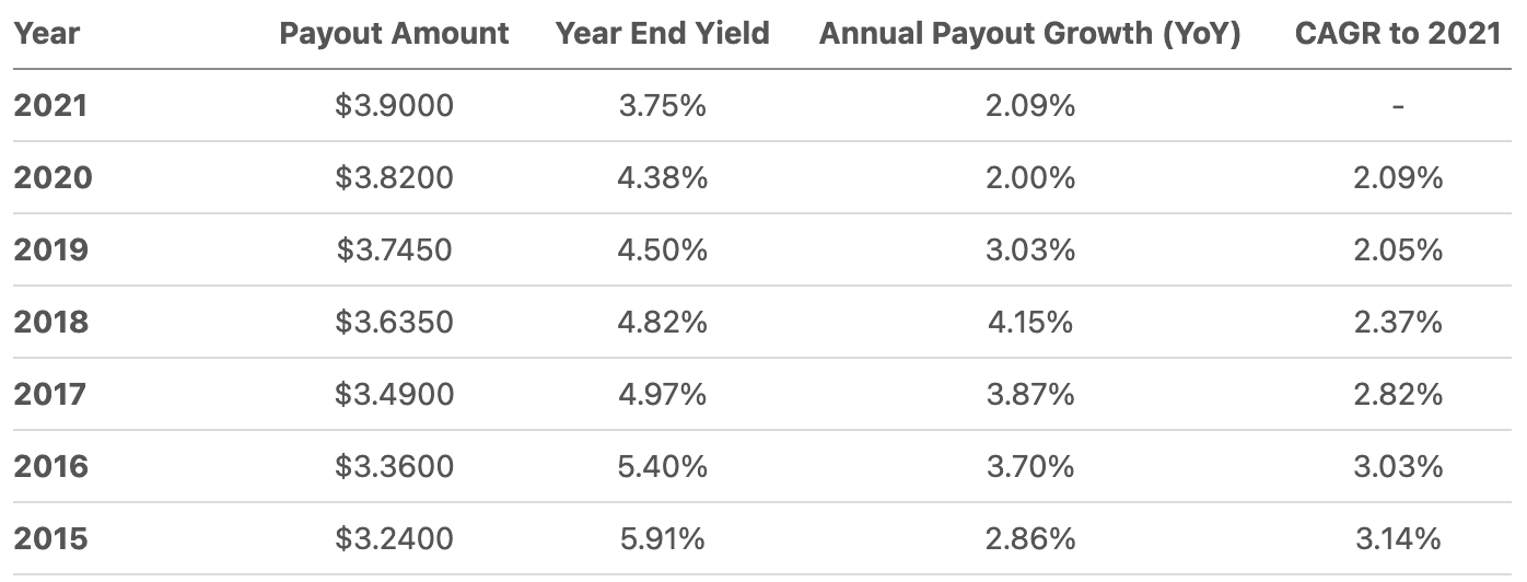 Duke Energy Stock Is My Safest Dividend Investment (NYSE:DUK) | Seeking ...