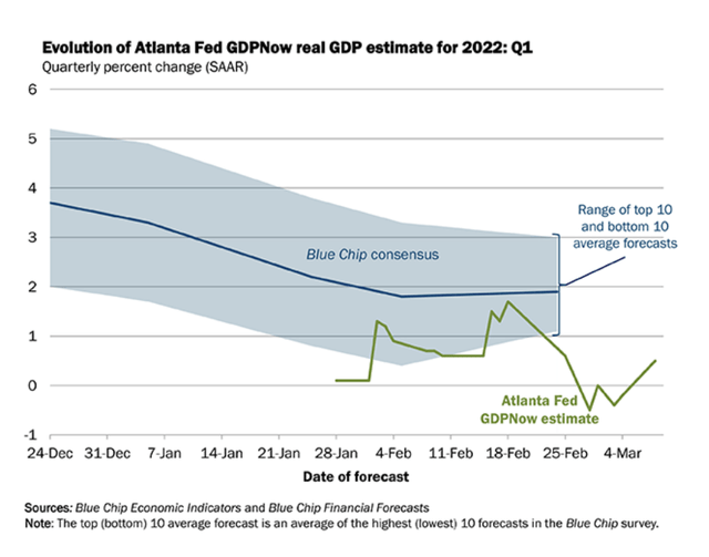 Atlanta Fed