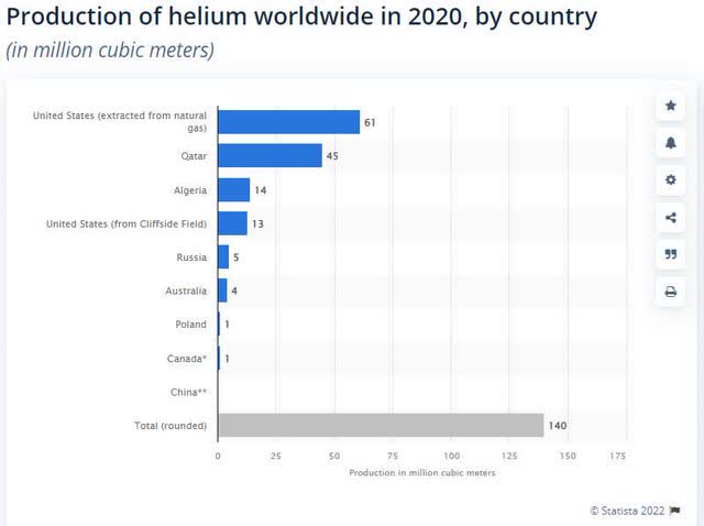 suppliers of neon gas