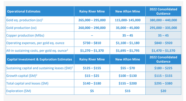 New Gold - 2022 Outlook