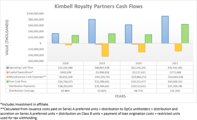 Kimbell Royalty Partners Stock