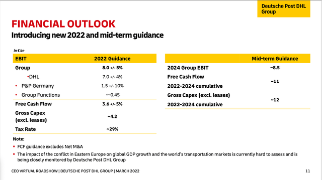 Deutsche Post Financial Outlook