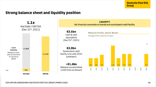 Deutsche Post: Strong balance sheet