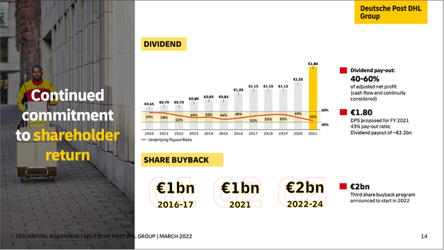 Deutsche Post: Dividend and Share Buybacks