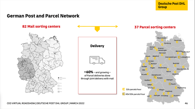 Deutsche Post: Dense network