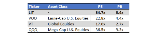 LIT Valuation