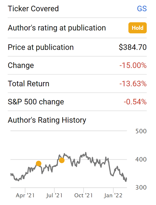 GS stock return