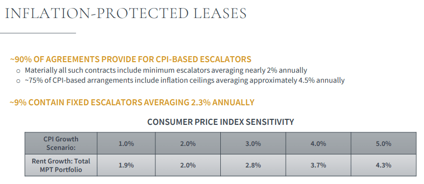 Medical Properties: A Stock For Long-Term Dividend Investors (NYSE:MPW ...