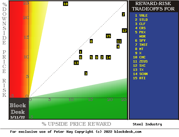 hedging-induced risk & reward forecast map