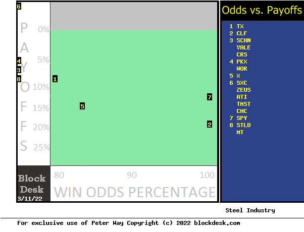 MM forecast payoff prospects