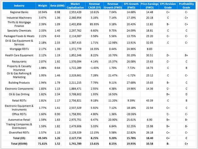 IJS vs. XSVM Fundamental Analysis