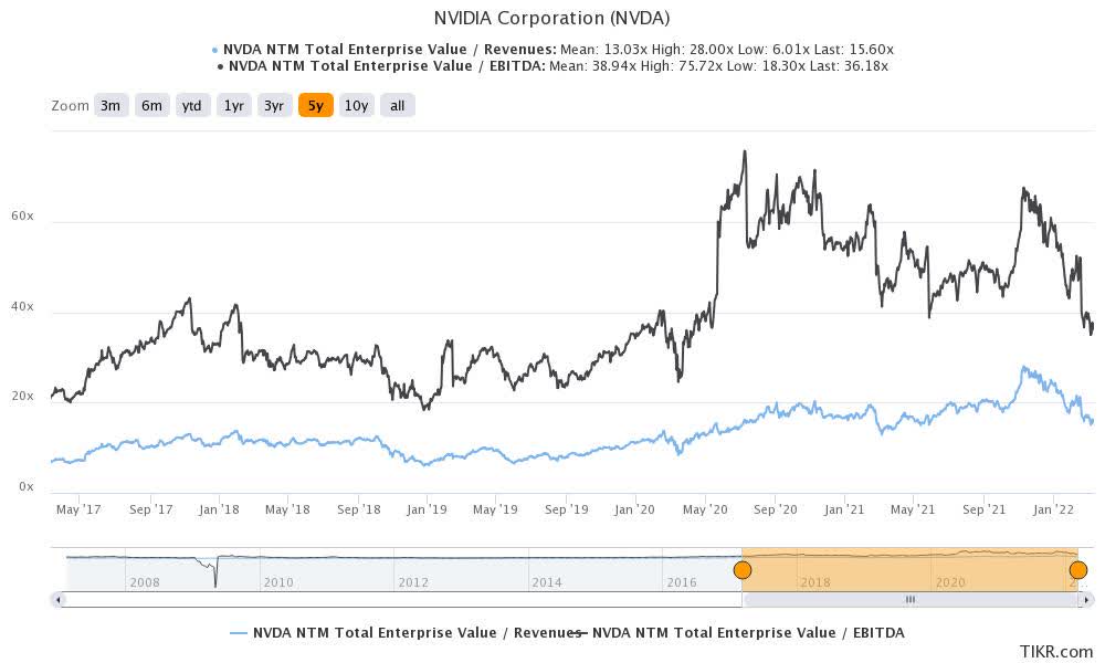 Pros And Cons Of Investing In NVIDIA Stock (NASDAQ:NVDA) | Seeking Alpha
