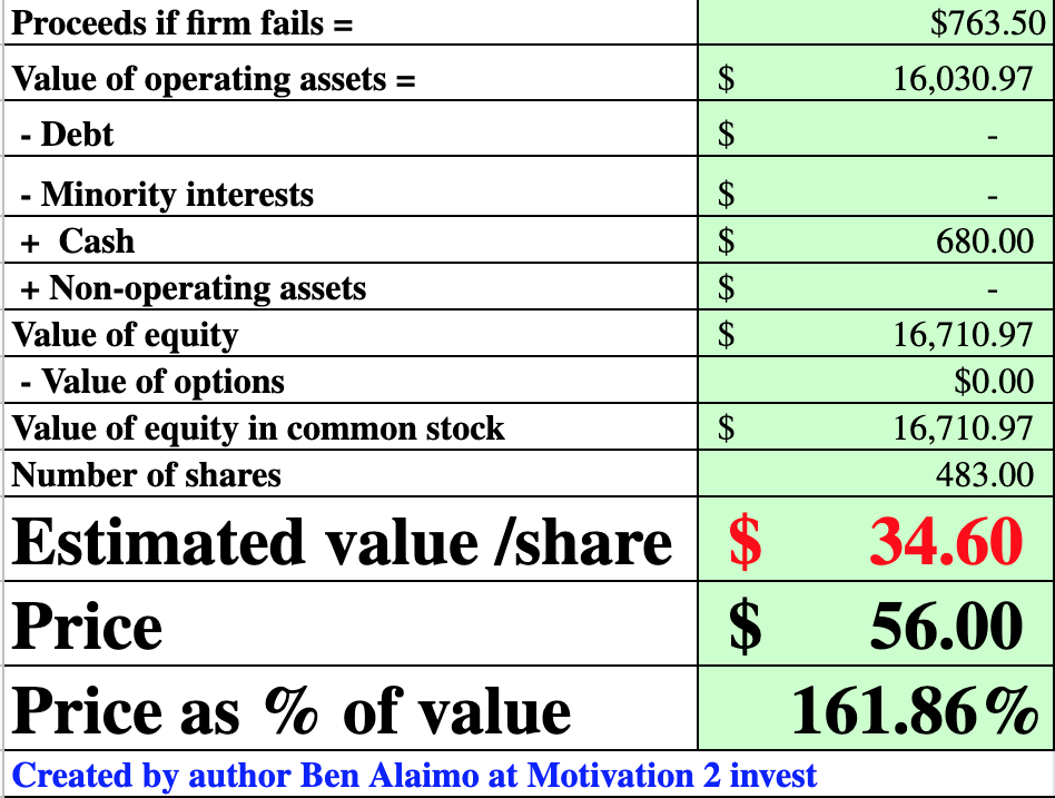 Trade Desk Stock Good Growth Prospects But Valuation A Concern (NASDAQ