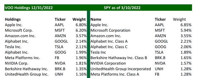 Holdings Of Spy