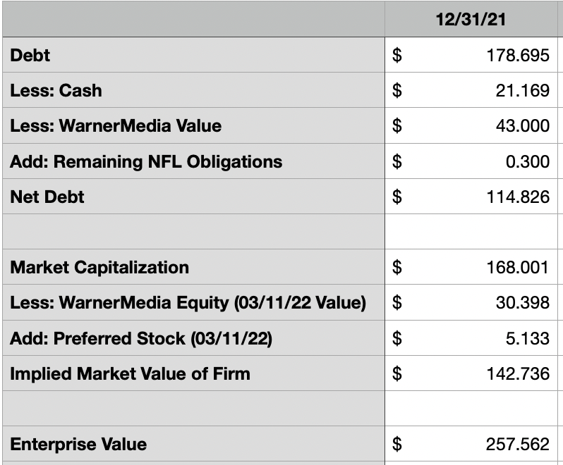 AT&T Stock: Almost Impossible For The Picture To Get Any Better (NYSE:T ...