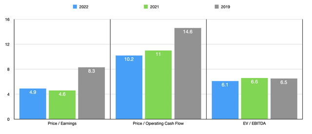 Party City Stock: A Misguided Vision (NYSE:PRTY) | Seeking Alpha