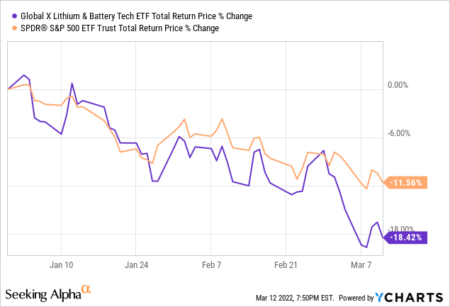 Lit Etf