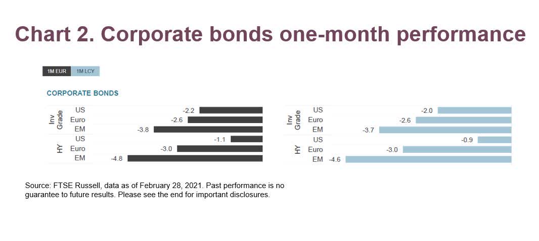 European credit spreads