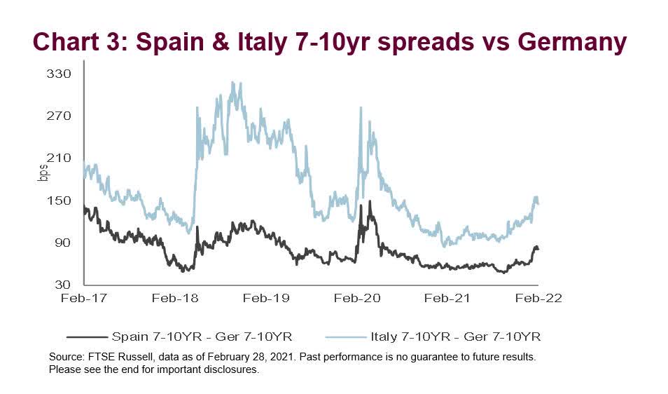 European credit spreads