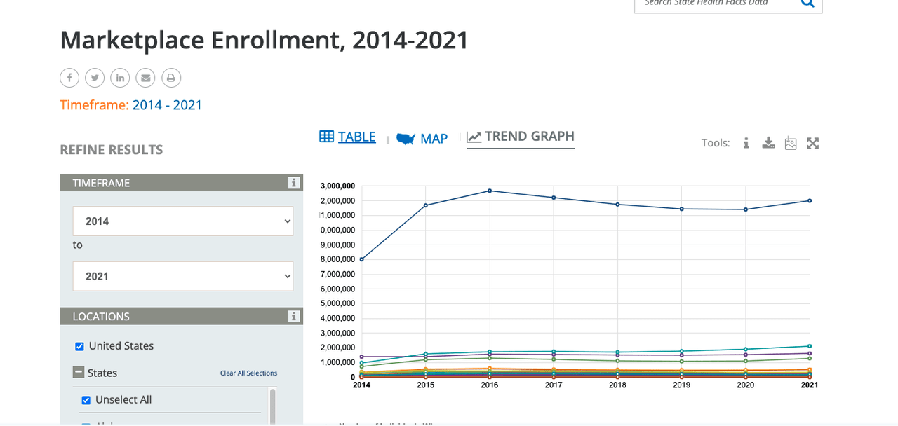 Marketplace enrollment data 2014-2020