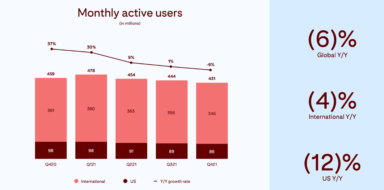 Pinterest Stock 15 Net Cash, 20 Growth, 20x Earnings (NYSEPINS