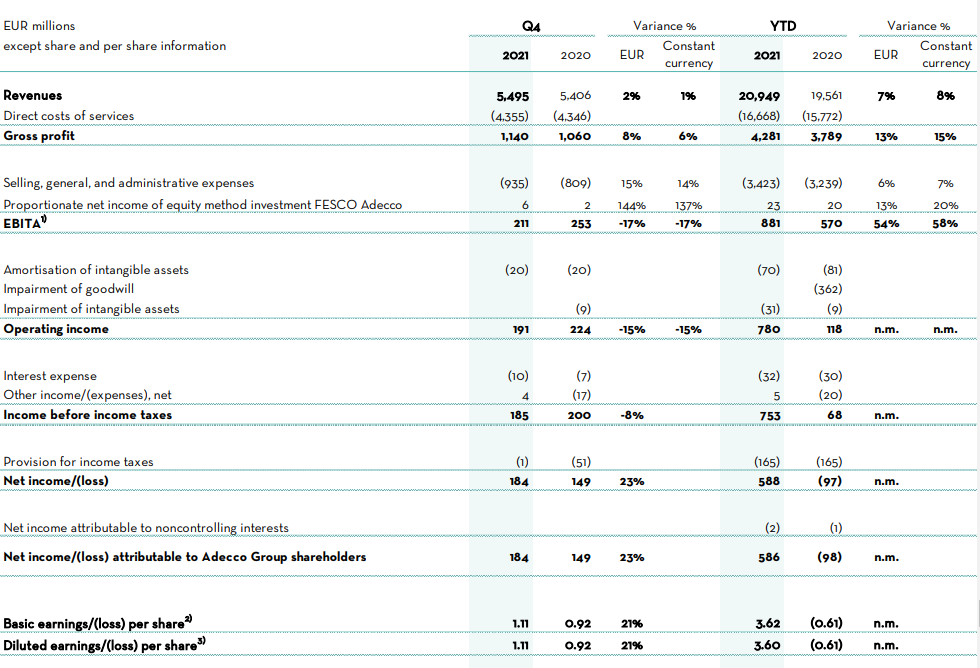 Income Statement