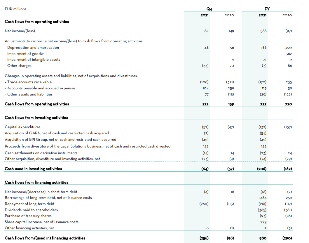 Cash Flow Statement