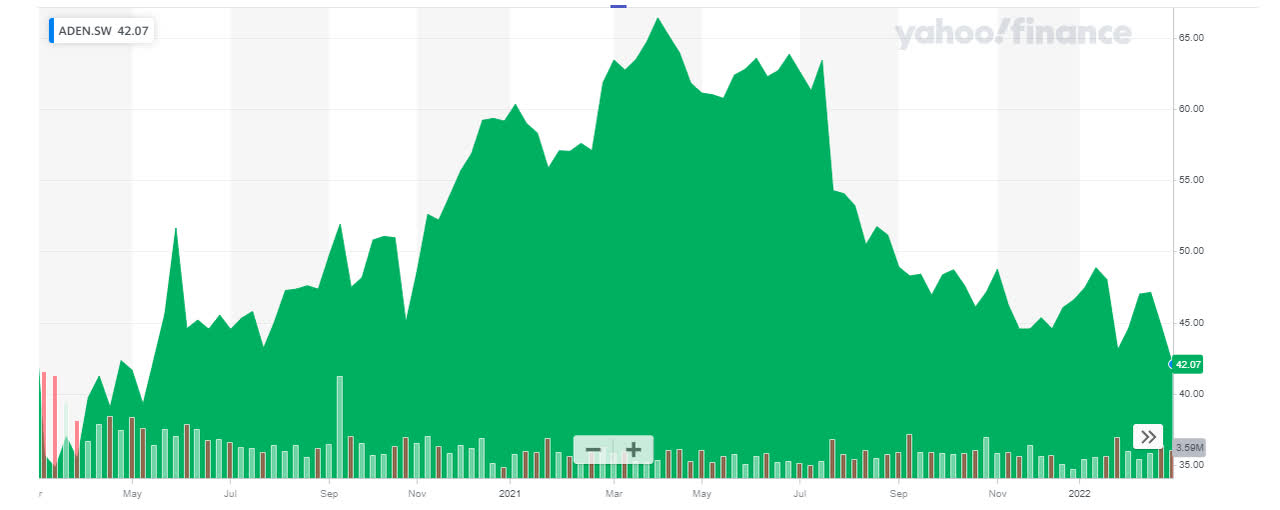 Chart