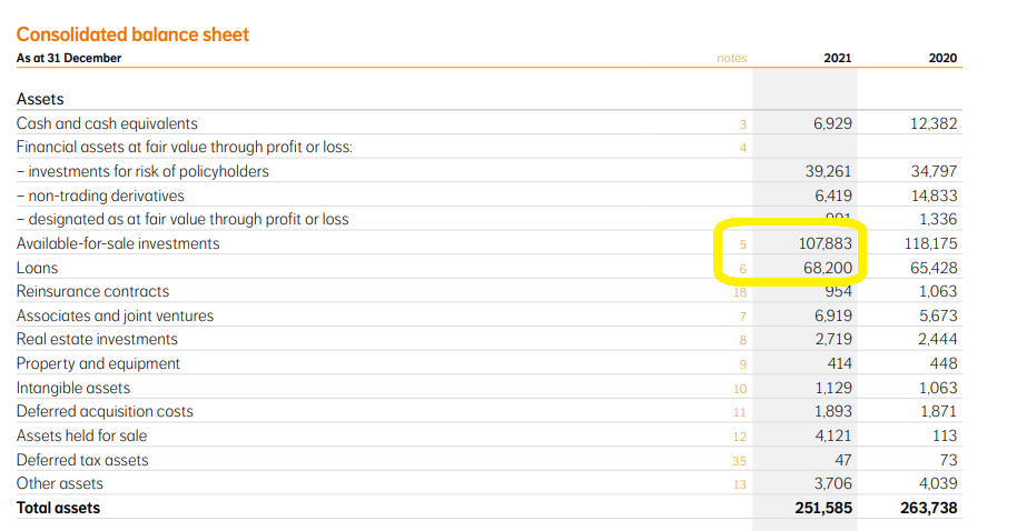 Asset side of balance sheet