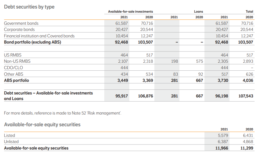 debt securities by type