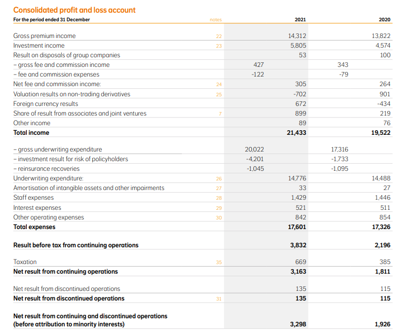 Income Statement