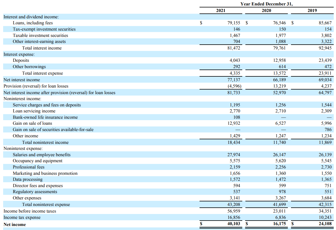 Income Statement